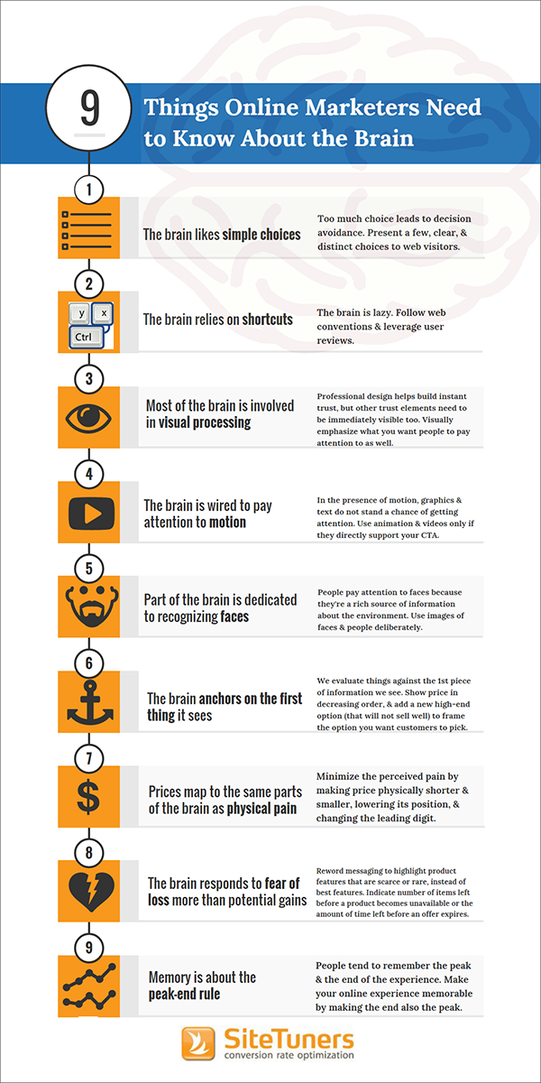 infograpic of 9 things online marketers need to know about the brain