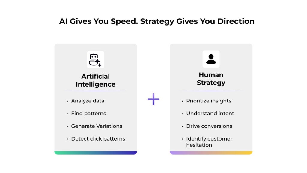 Comparison graphic showing AI capabilities such as data analysis, pattern detection, and content variation generation alongside human strategic decision-making for conversion optimization.