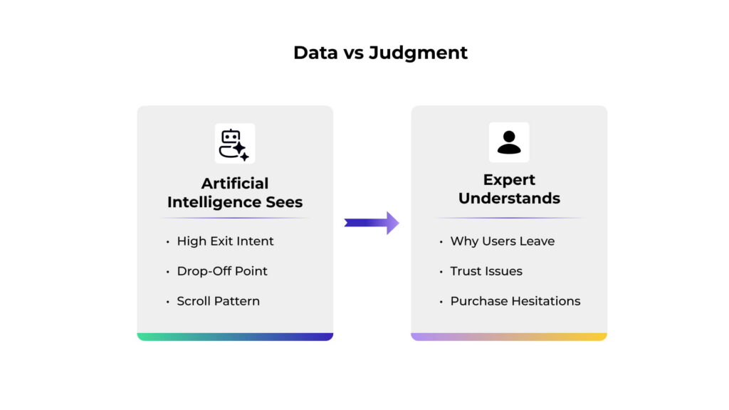 Infographic comparing AI-generated signals such as exit intent, scroll depth, and drop-off rates with human insights including trust issues, UX problems, and messaging improvements.
