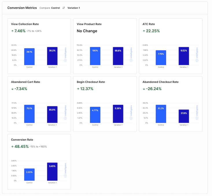 Product Detail Page – Progressive Accordion Options Product Detail Page – Progressive Accordion Options