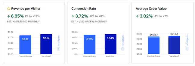 Real Results for Our Clients