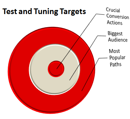 Test and Tuning Targets