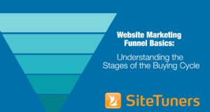 Website Marketing Funnel basics1