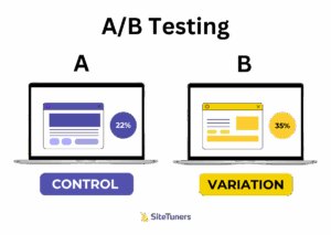 CRO A/B testing