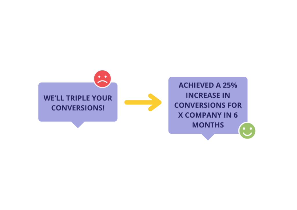 We'll triple your conversions! vs. Acheieved a 25% increase in conversions in 6 months