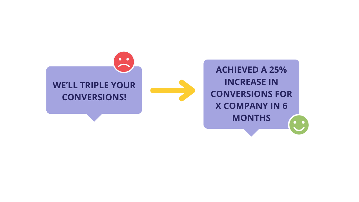 Illustration of a comment saying "We'll triple your conversions!" with a sad face vs. "Achieved a 25% increase in conversions in 6 months" with a happy face