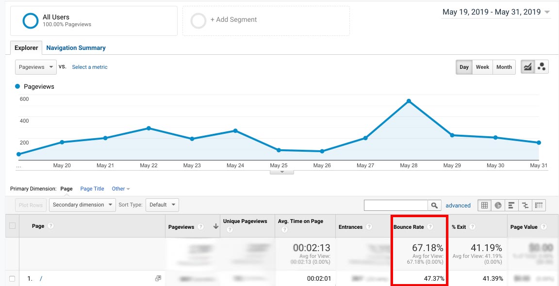 Bounce Rate In Google Analytics1 1