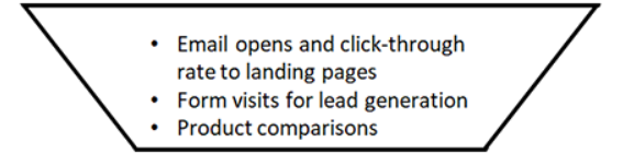 middle of the website marketing funnel metrics