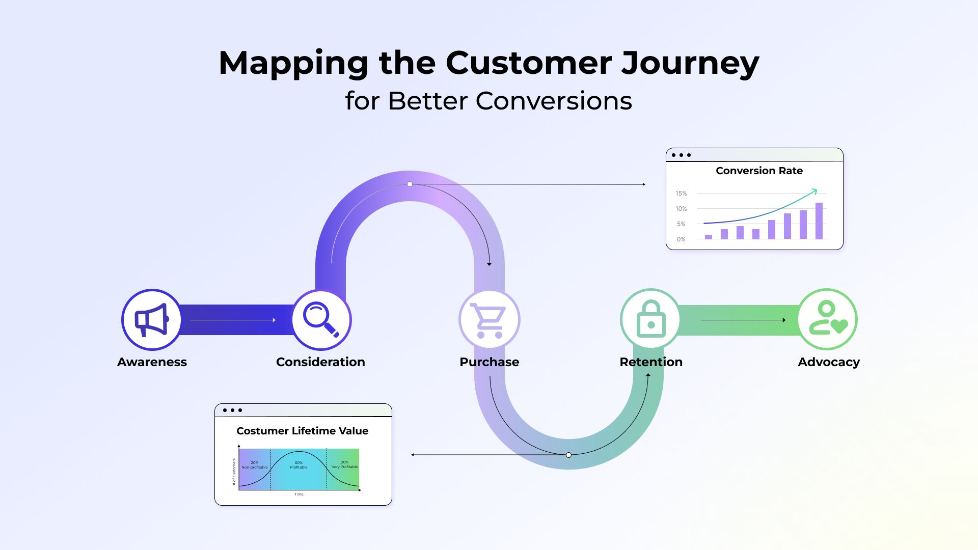 Customer Journey Optimization: 5 Keys to Success