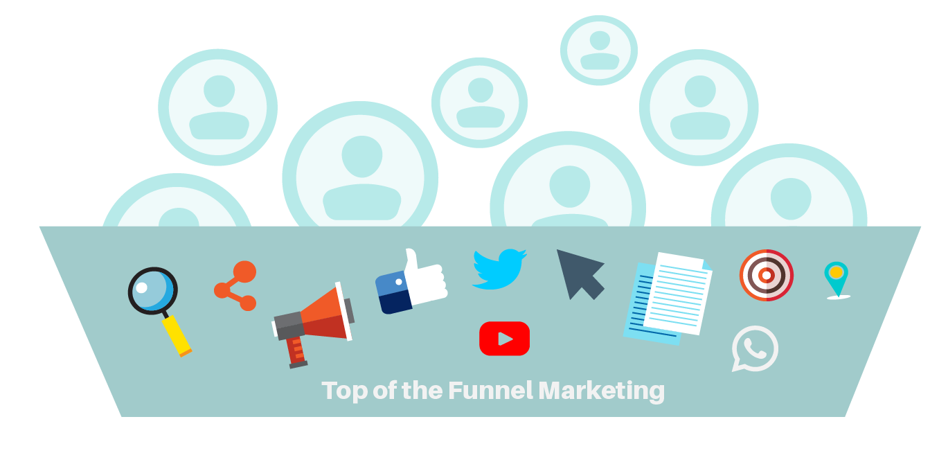 Top of the Marketing Funnel