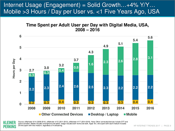 Mary Meeker 2017 Mobile Usage