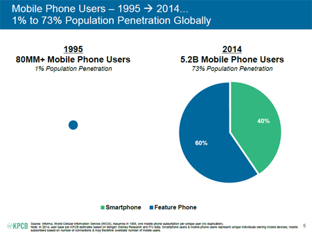 Mary Meeker Mobile Population 5