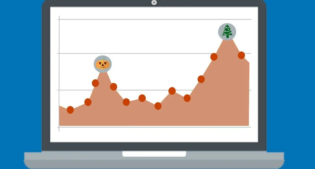 On a laptop screen, a line graph depicts seasonal web traffic trends. Peaks are marked by a sun and…