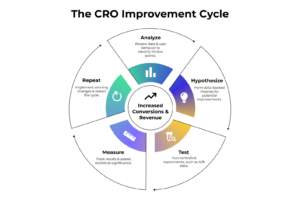 web conversion optimization