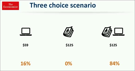 Three Choice Scenario The Economist